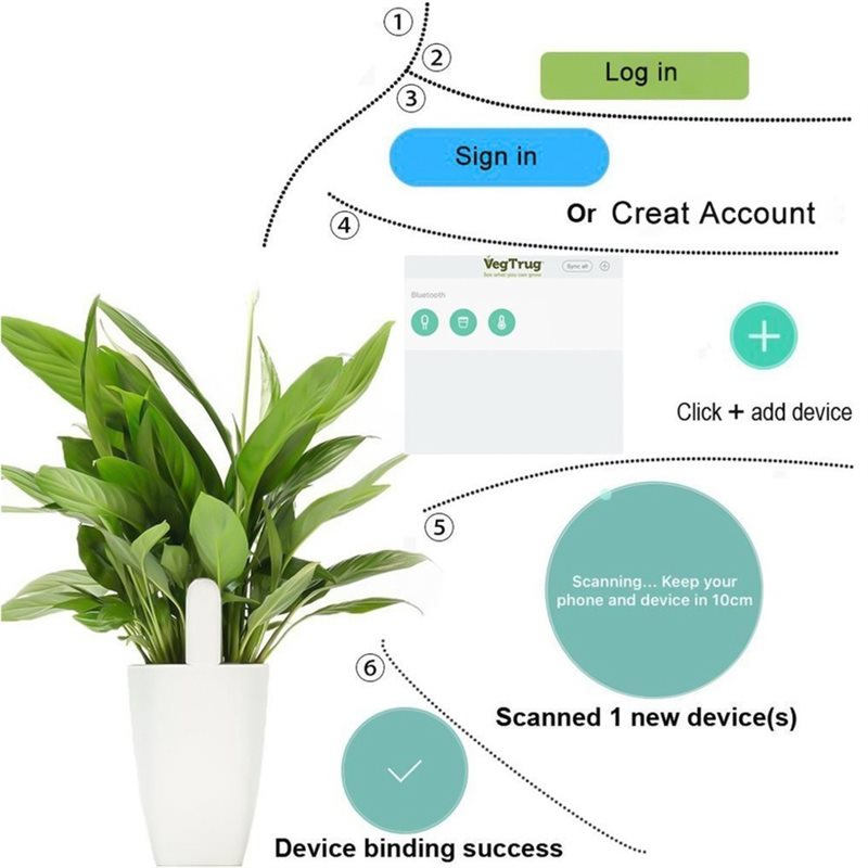 ABVG-Flora Akıllı Çiçek Monitö - Plant Monitor incelemesi ve fiyatı